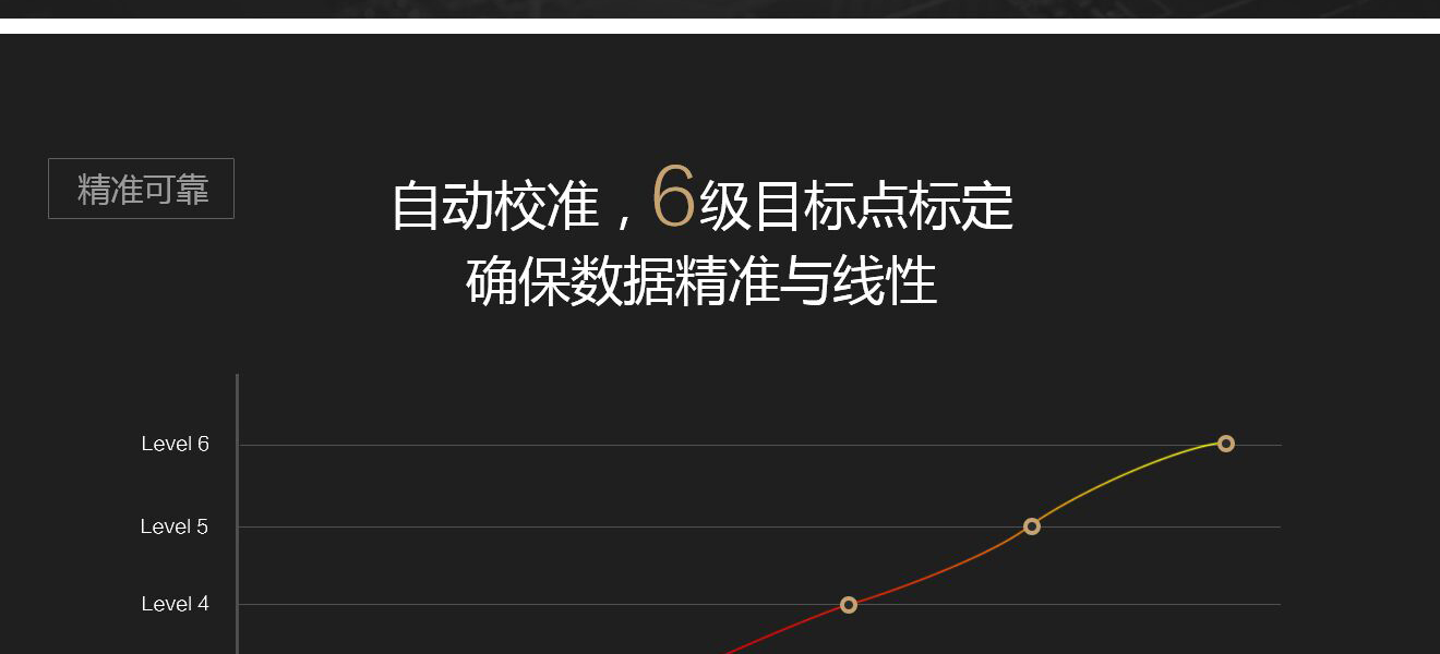 沃赛特页面设计效果图