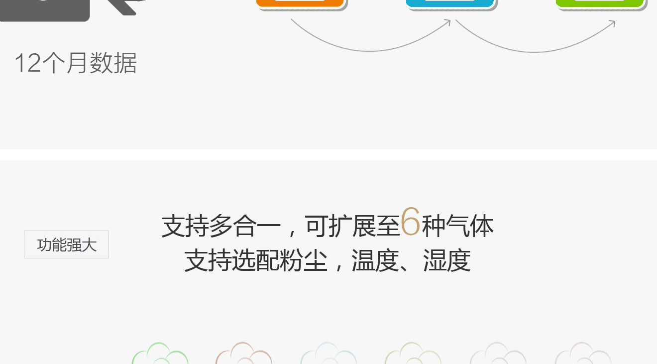 沃赛特页面设计效果图