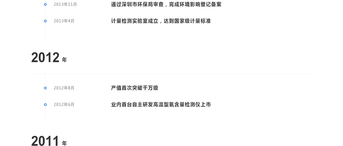 沃赛特页面设计效果图