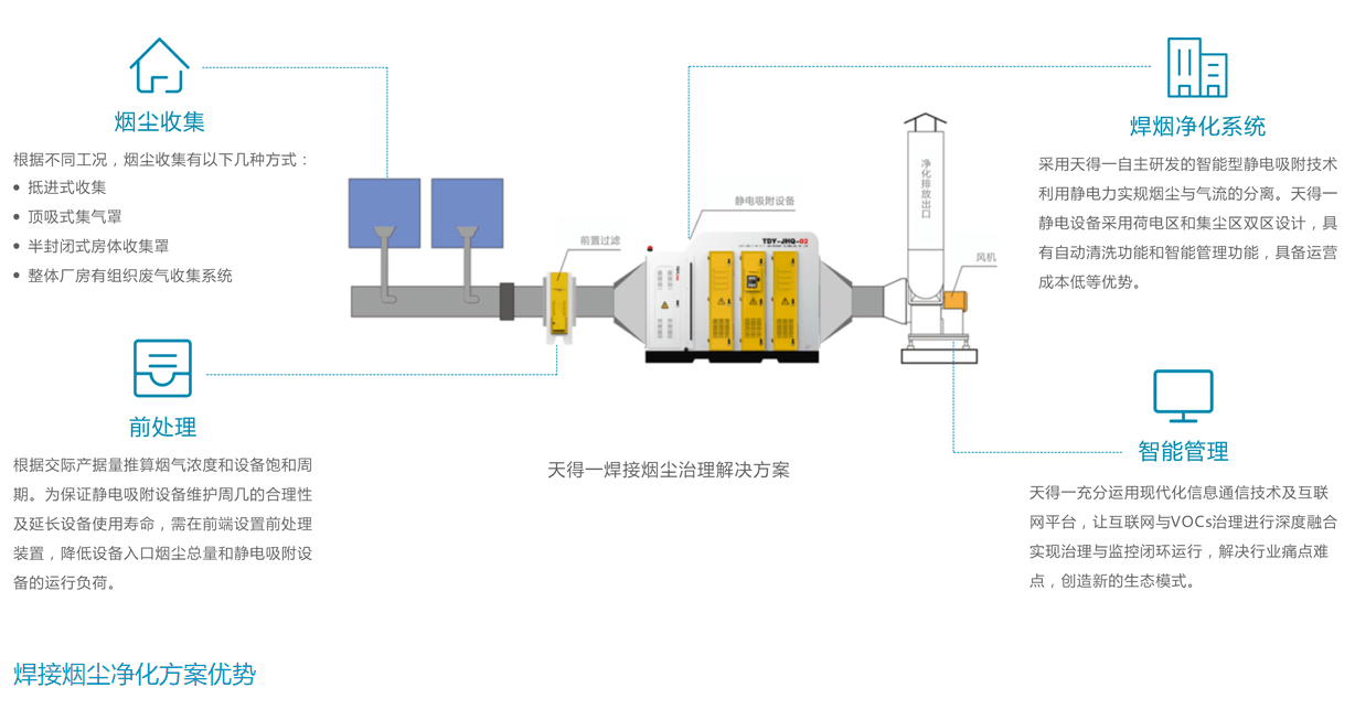 天得一页面设计效果图