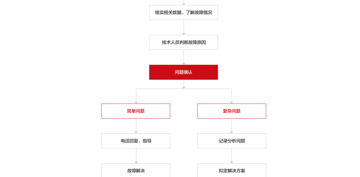 金源页面设计效果图