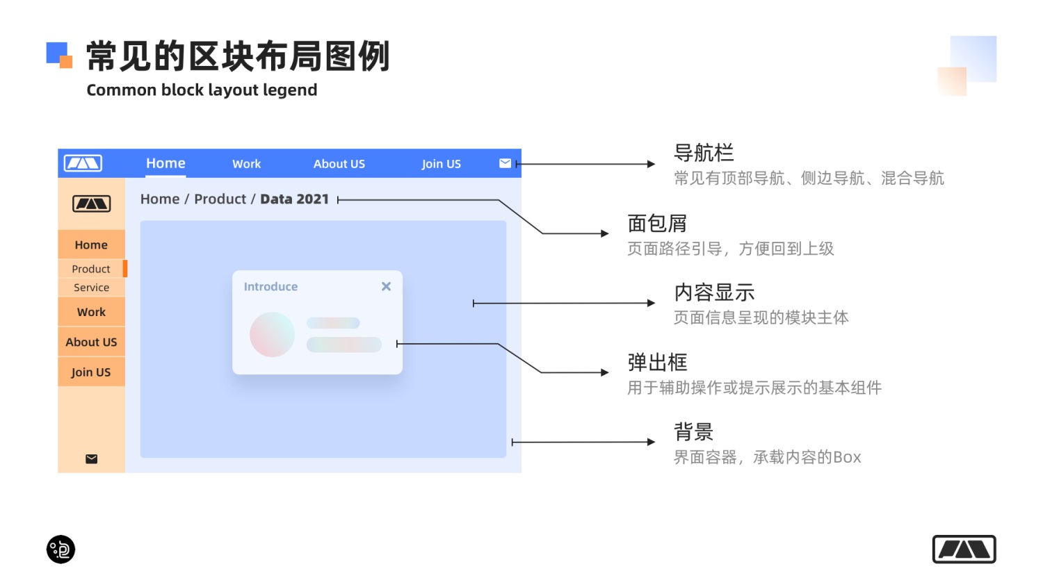 网站设计中，网页版块的组成元素有哪些？