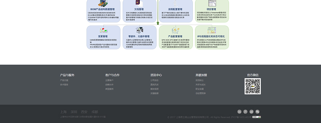 易立德企业咨询管理网站设计效果图